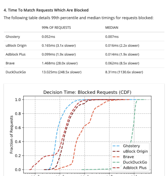 Google won’t block ad blockers after all | DeviceDaily.com