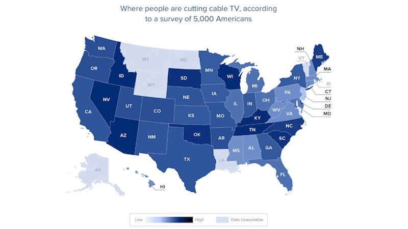 New survey finds cable cord-cutting is popular across the US | DeviceDaily.com
