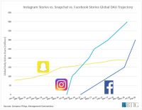 What Does Facebook’s Earnings Call Tell Us About Their Strategy?