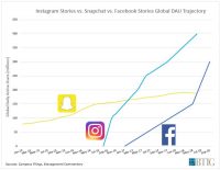 What Does Facebook’s Earnings Call Tell Us About Their Strategy?