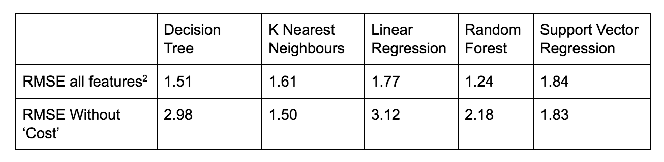 Regression analysis to improve Google Ads performance | DeviceDaily.com