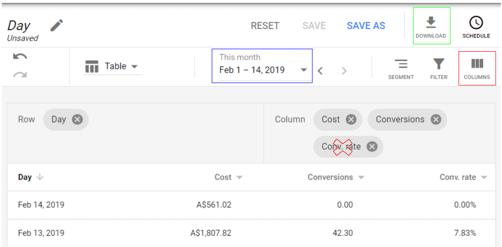 Regression analysis to improve Google Ads performance | DeviceDaily.com