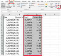 Regression analysis to improve Google Ads performance