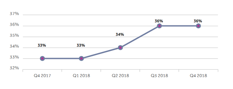 Google Rolls Out Click Share Metric  and  6 More Recent Ad Updates | DeviceDaily.com