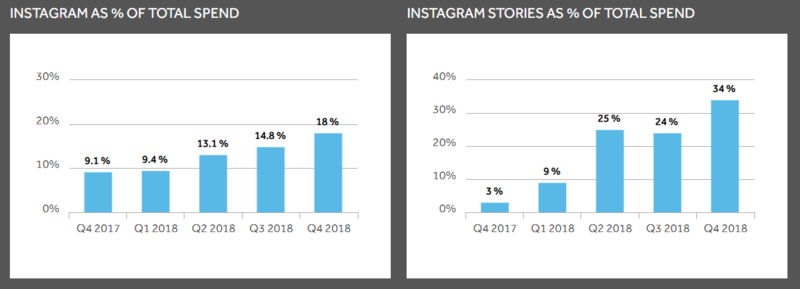 Google Rolls Out Click Share Metric  and  6 More Recent Ad Updates | DeviceDaily.com