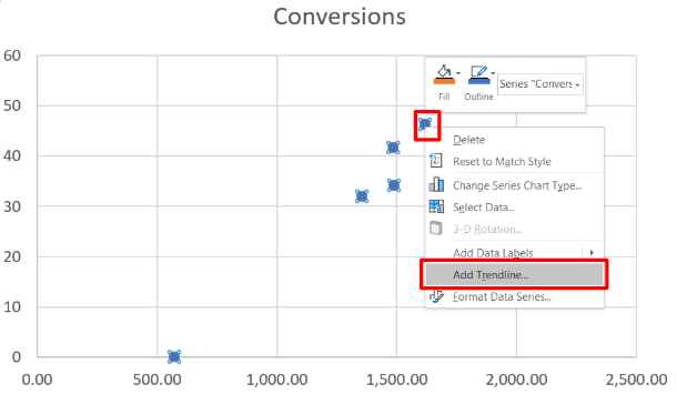 Regression analysis to improve Google Ads performance | DeviceDaily.com