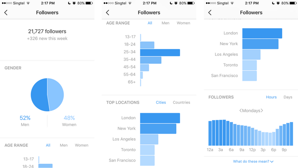 How to Use Instagram Insights to Beat the Instagram Algorithm | DeviceDaily.com