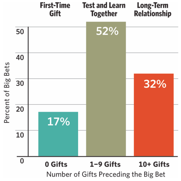 Why “later” is one of the most destructive terms in philanthropy | DeviceDaily.com