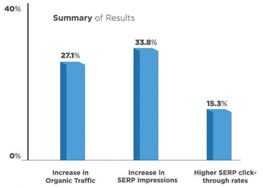 Google Rolls Out Click Share Metric & 6 More Recent Ad Updates