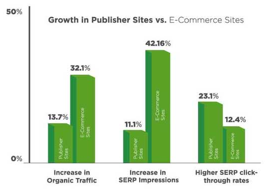 Google Rolls Out Click Share Metric  and  6 More Recent Ad Updates | DeviceDaily.com