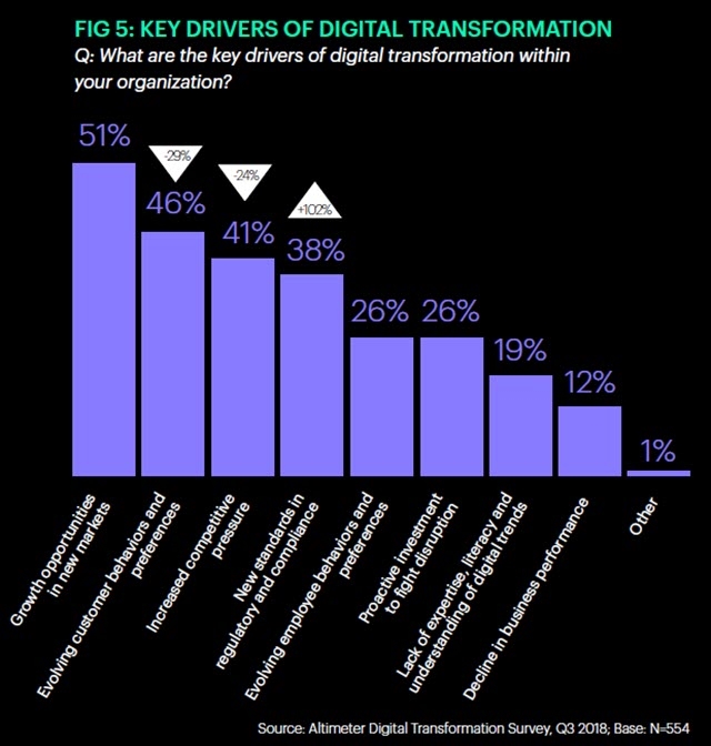 Digital Transformation’s Missing Link Is Zero Trust | DeviceDaily.com