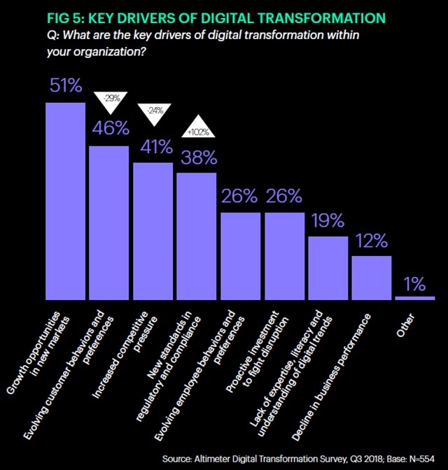 Digital Transformation’s Missing Link Is Zero Trust | DeviceDaily.com