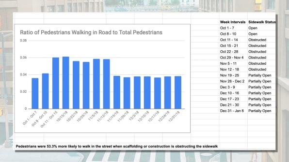 How smart city tech is helping to keep cars from illegally driving on this car-free street | DeviceDaily.com