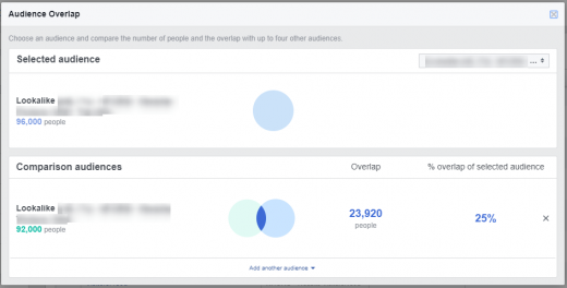 How to Fix Common Facebook Ad Delivery Issues