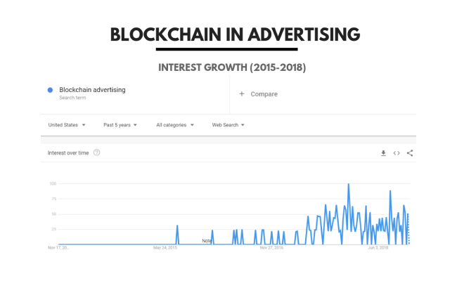 Is the Blockchain Role in Advertising Too Overrated? | DeviceDaily.com