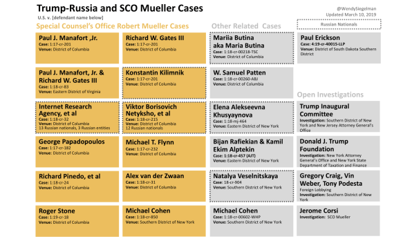 The Mueller report: These fights could decide when and how we get to see it | DeviceDaily.com