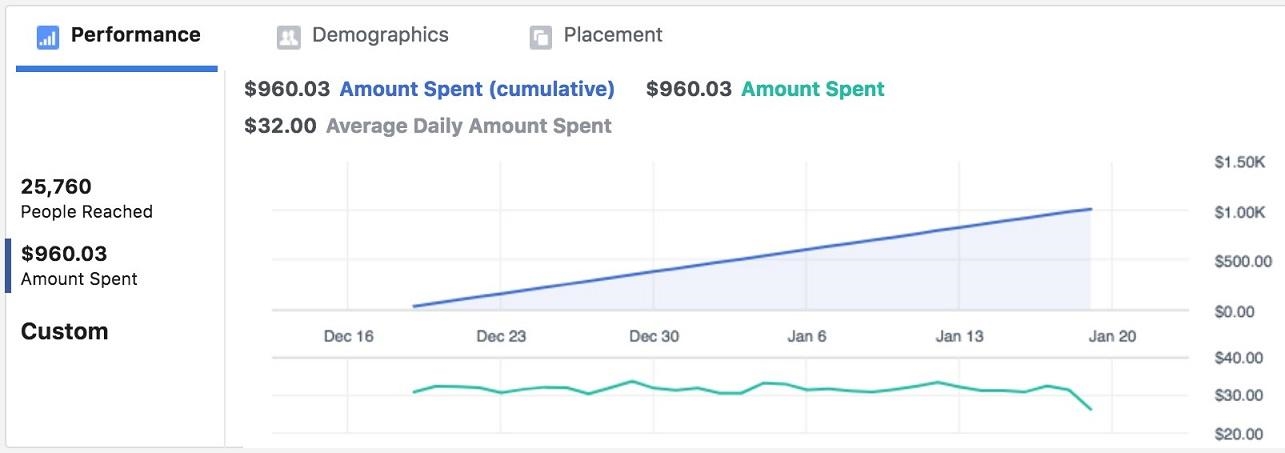 daily budgets graph | DeviceDaily.com