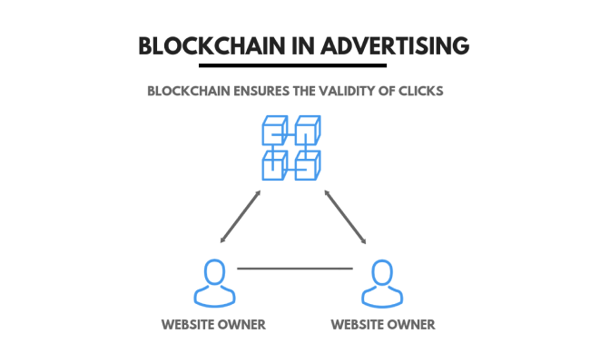 Is the Blockchain Role in Advertising Too Overrated? | DeviceDaily.com