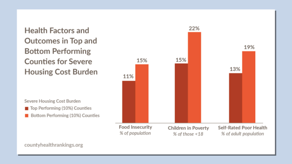 The healthiest communities in the U.S. are the ones where people can afford homes | DeviceDaily.com