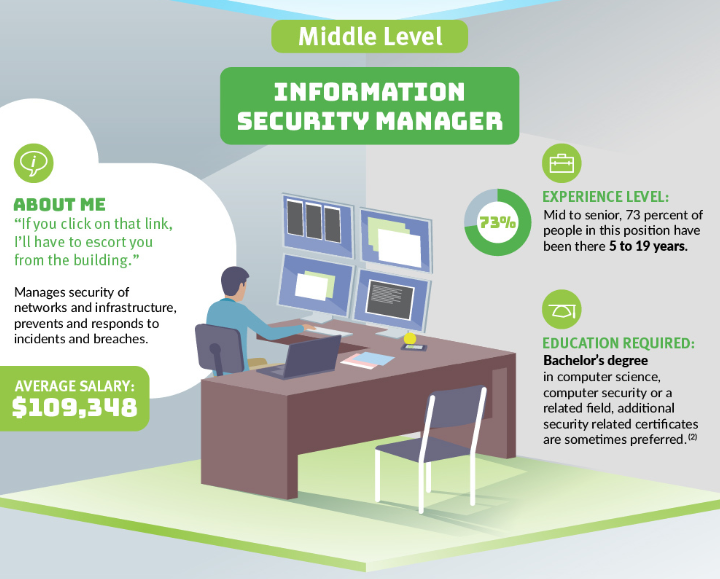 Understanding Today’s IT Hierarchy | DeviceDaily.com