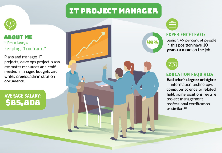 Understanding Today’s IT Hierarchy | DeviceDaily.com