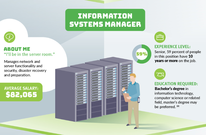 Understanding Today’s IT Hierarchy | DeviceDaily.com