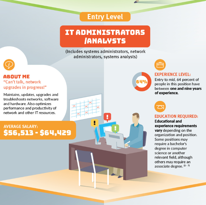 Understanding Today’s IT Hierarchy | DeviceDaily.com