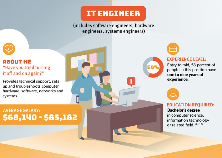 Understanding Today’s IT Hierarchy | DeviceDaily.com