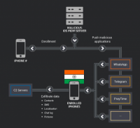 6 Emerging Cyber Threats to Lookout for in 2019