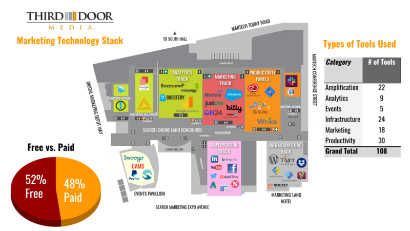 Inside look: Third Door Media’s marketing technology stack | DeviceDaily.com