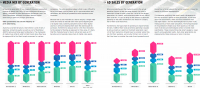 Magna Dives Deep Into Demos: 30-Year Analysis Reveals Polarization Of Linear TV, Ad Spending Too