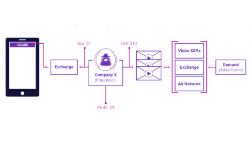 Mobile app ad fraud scheme stuffed banner ads with multiple video players