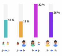 The Real Key Metrics (and Magic Numbers) Behind Successful B2B Sales Outreach