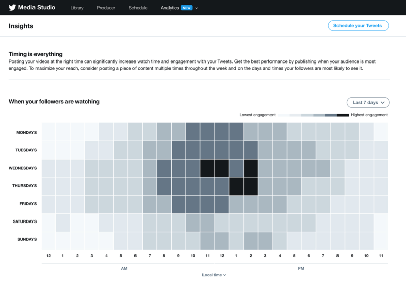 Twitter’s new tool gives video creators insights to boost engagement | DeviceDaily.com