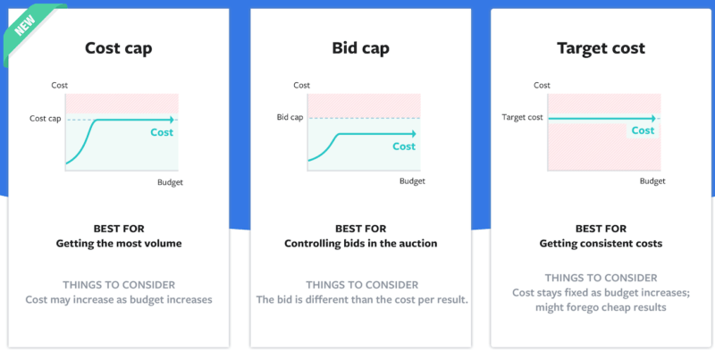 Facebook gives Ads Manager a design refresh and launches new cost cap bidding strategy | DeviceDaily.com