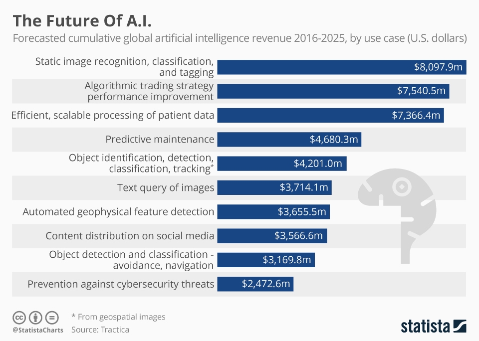 The Future of Content Marketing Infused with Artificial Intelligence | DeviceDaily.com