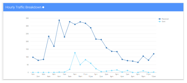 Gmail Calculator: This Tool Measures and Visualizes Your Gmail Statistics | DeviceDaily.com