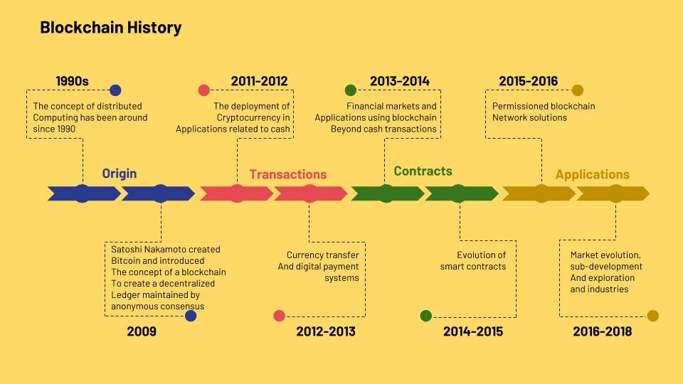 Moving Towards web3.0 Using Blockchain as Core Tech | DeviceDaily.com