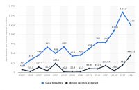 The Future of Content Marketing Infused with Artificial Intelligence