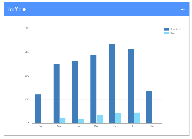 Gmail Calculator: This Tool Measures and Visualizes Your Gmail Statistics | DeviceDaily.com