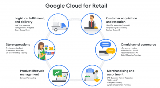 Google Cloud goes after commerce market with Cloud for Retail solutions