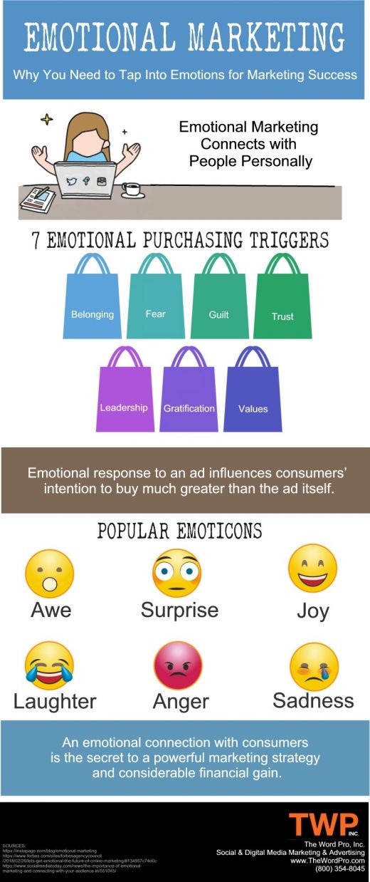 Marketing to Consumers’ Emotions [Infographic]