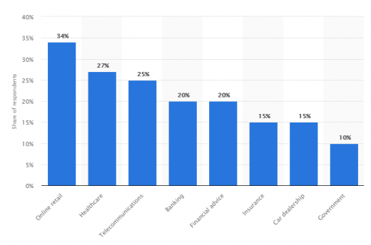 Top 3 Healthcare Chatbots to Stop You from Googling Symptoms Online