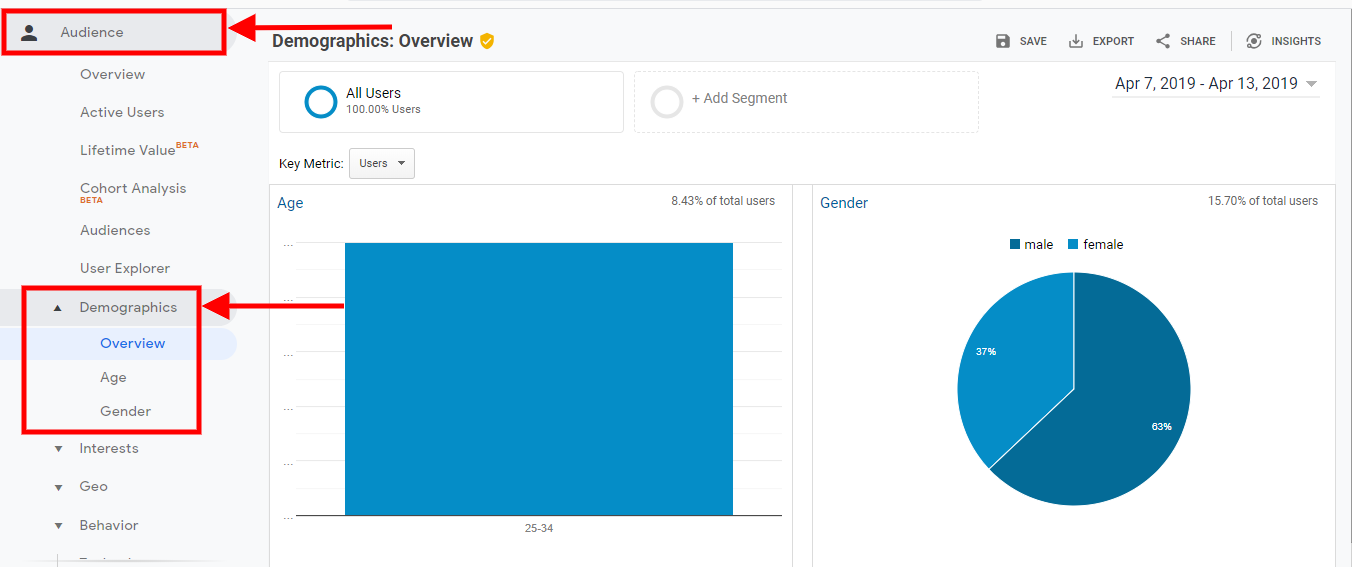 9 Amazing Ways to Use Google Analytics for E-Commerce | DeviceDaily.com