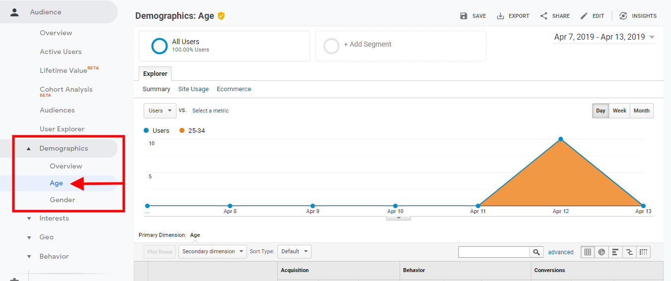 9 Amazing Ways to Use Google Analytics for E-Commerce | DeviceDaily.com