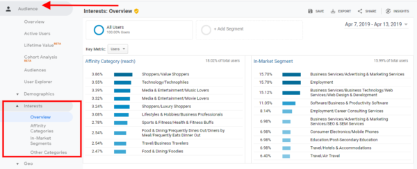 9 Amazing Ways to Use Google Analytics for E-Commerce | DeviceDaily.com