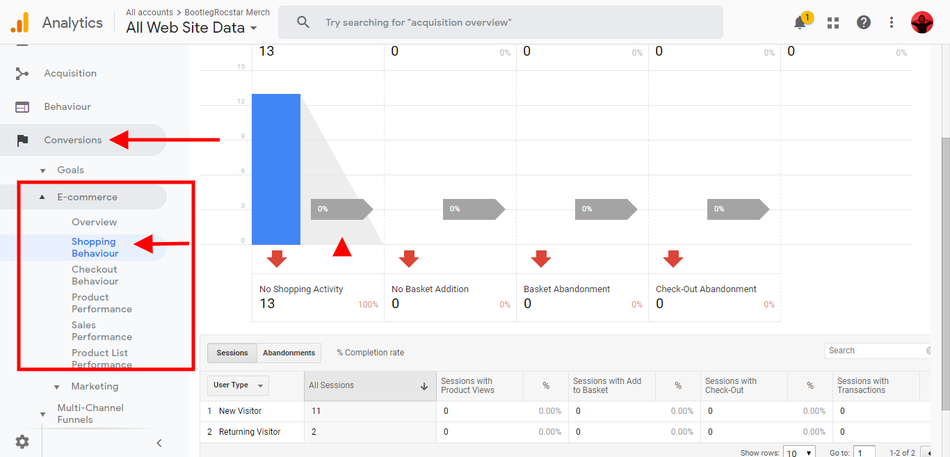 9 Amazing Ways to Use Google Analytics for E-Commerce | DeviceDaily.com