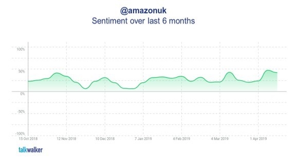 How Amazon Became the UK’s Most Relevant Brand | DeviceDaily.com