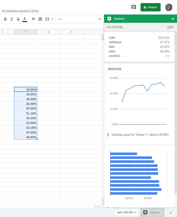 27 incredibly useful things you didn’t know Google Sheets could do | DeviceDaily.com