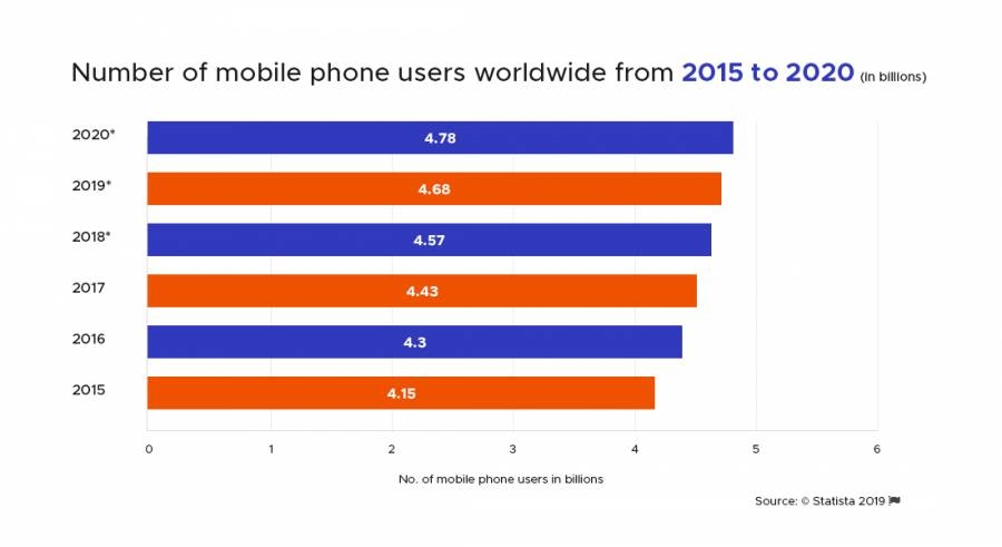 Changing E-commerce Landscape: Global Trends for 2019 and Beyond | DeviceDaily.com